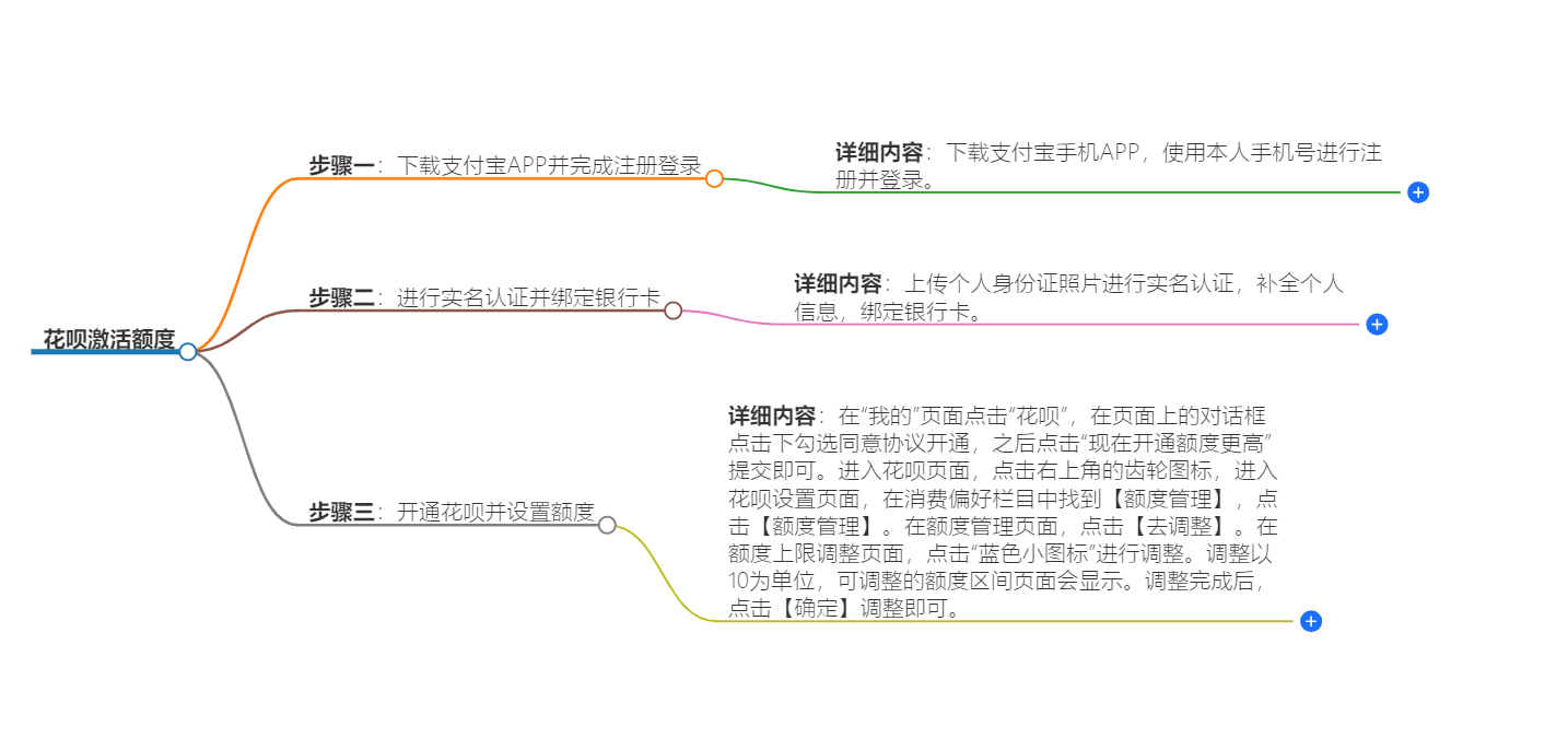 花呗激活额度最简单三个步骤