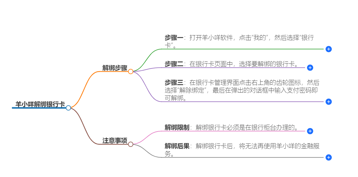 羊小咩如何解绑银行卡