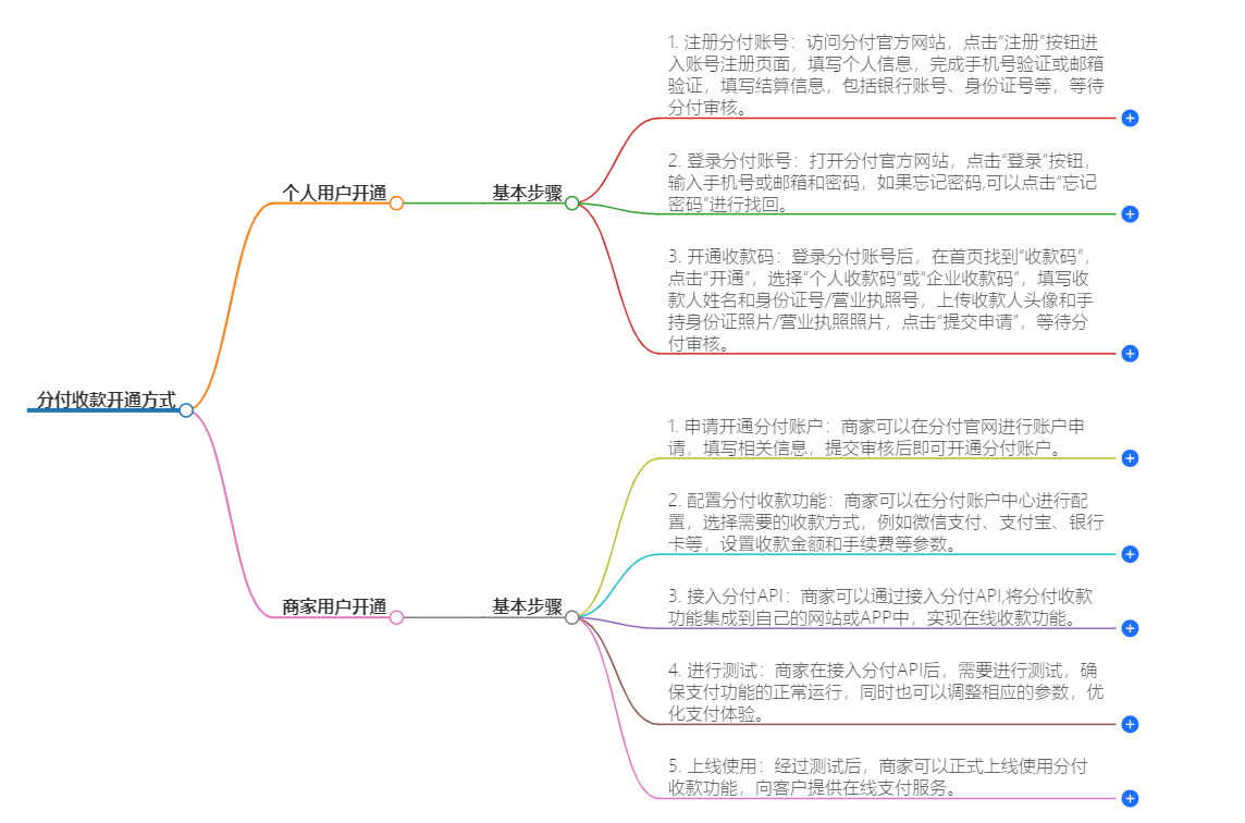 分付收款如何开通？