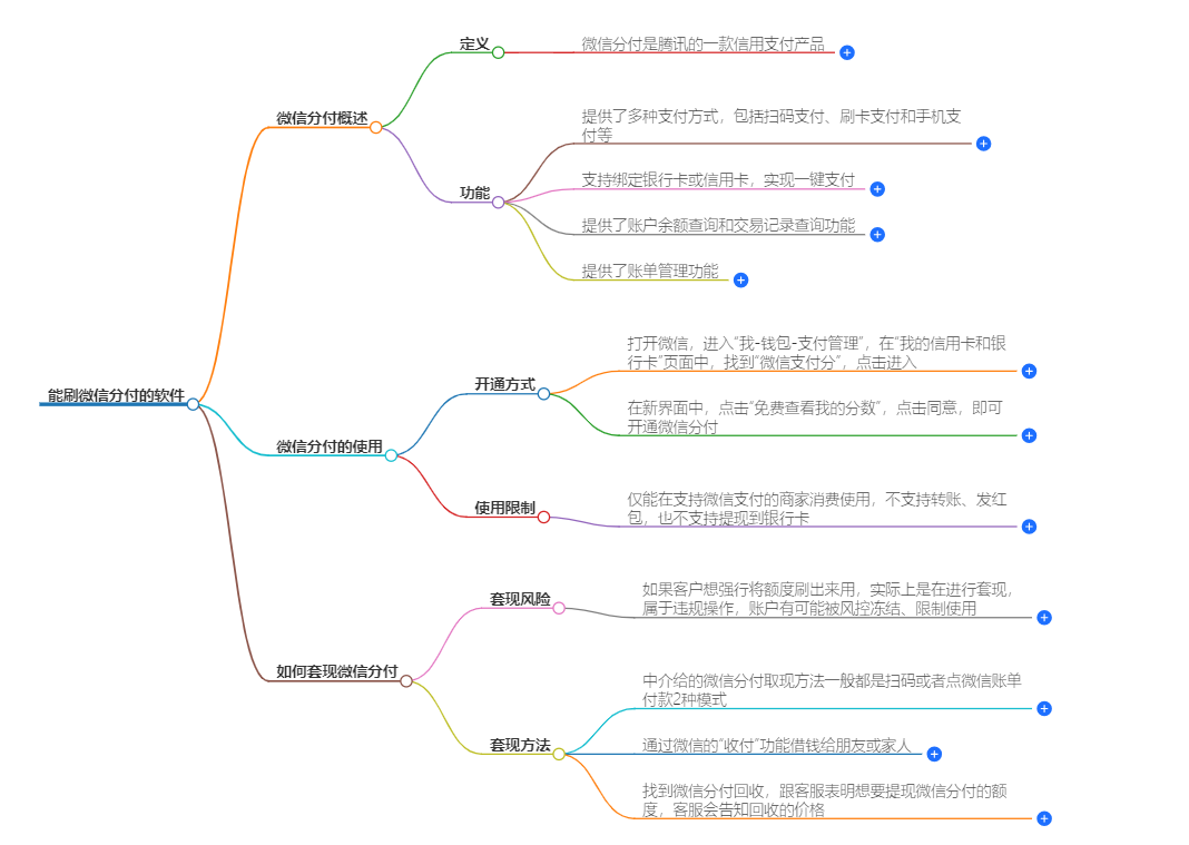 能刷微信分付的软件