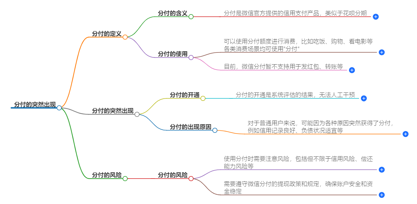 分付是突然有的吗