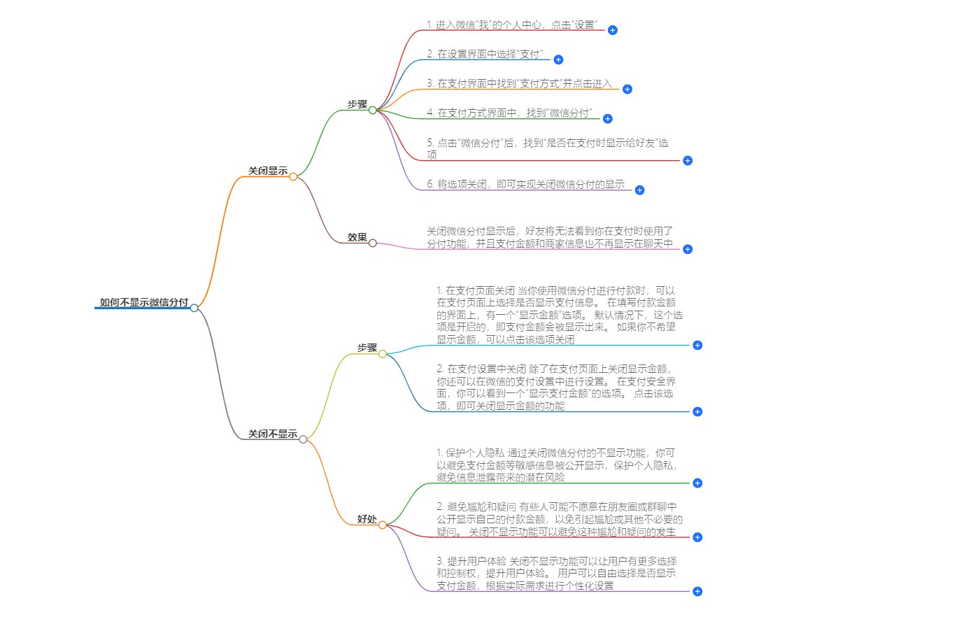 微信服务中怎样不显示分付？