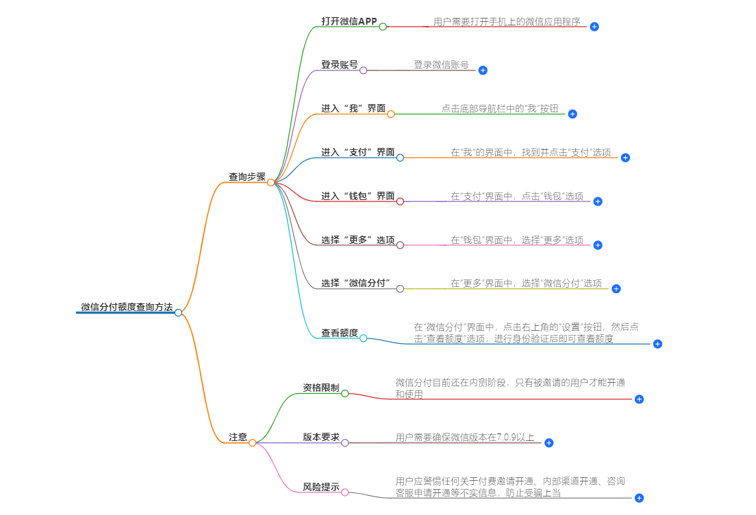 微信分付额度查询方法