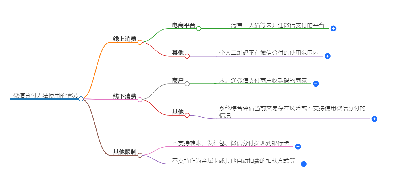 微信分付哪些地方不能用？