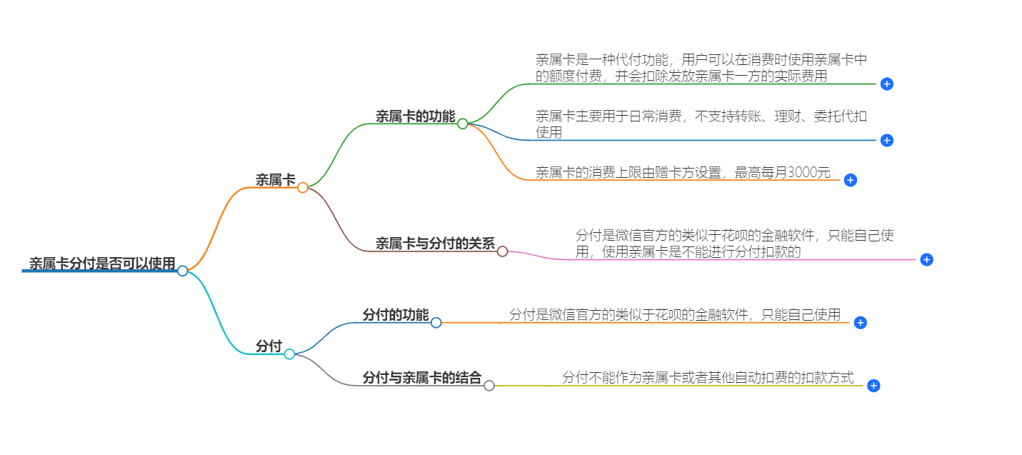 亲属卡分付可以用吗