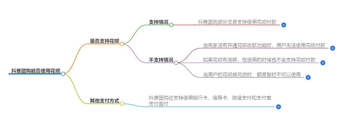 抖音团购不能用花呗吗（抖音不能花呗支付吗？）