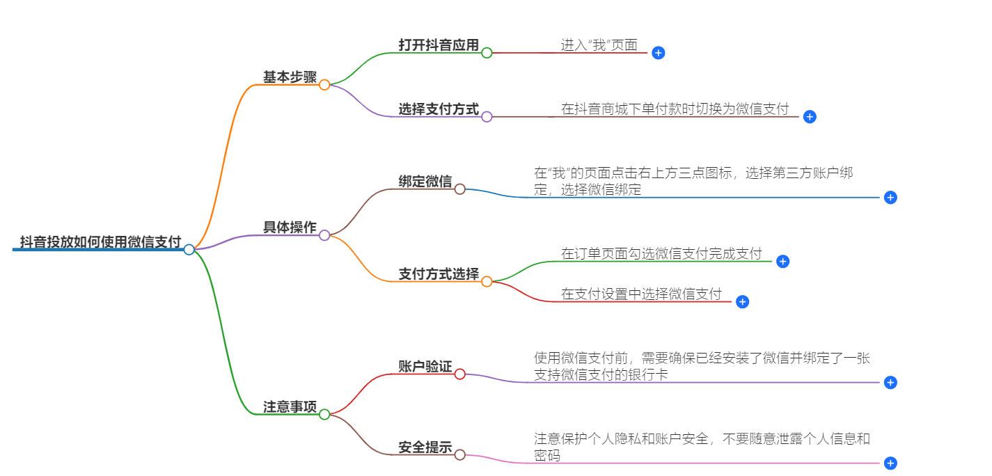 抖音投放怎么用微信支付