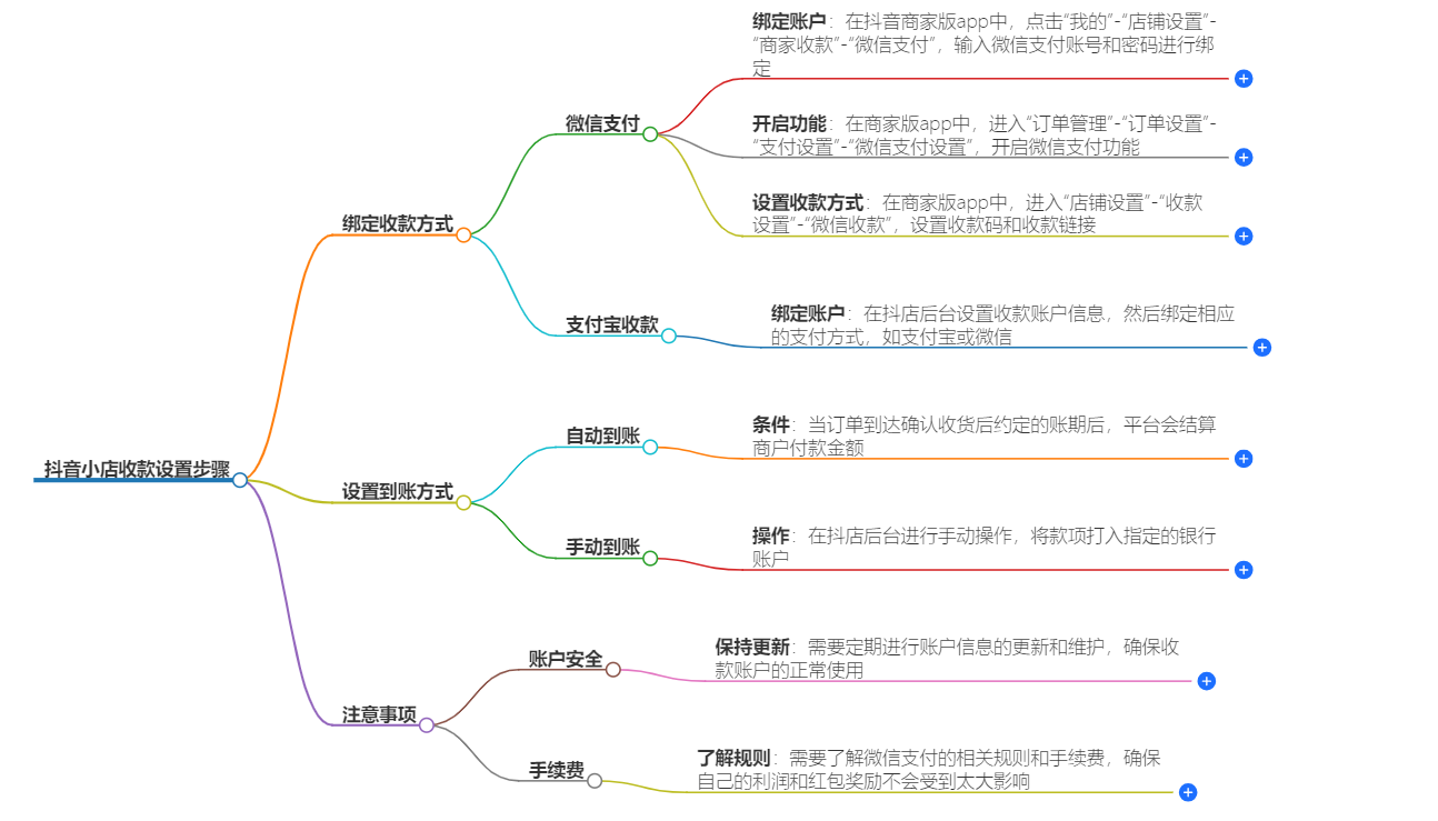 抖音小店收款设置步骤