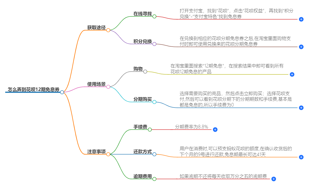 怎么弄到花呗12期免息券