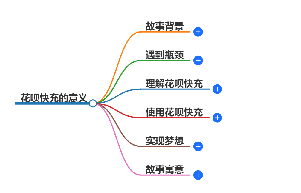 花呗快充的意义何在