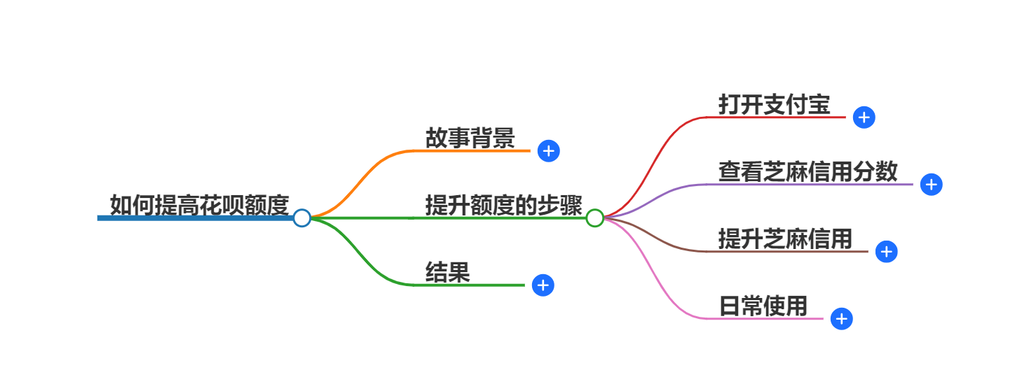 花呗怎么提高额度