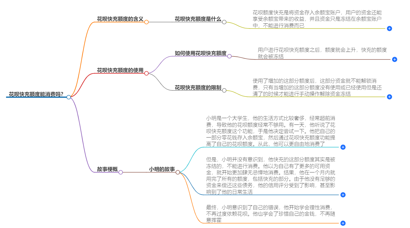 花呗快充额度能消费吗