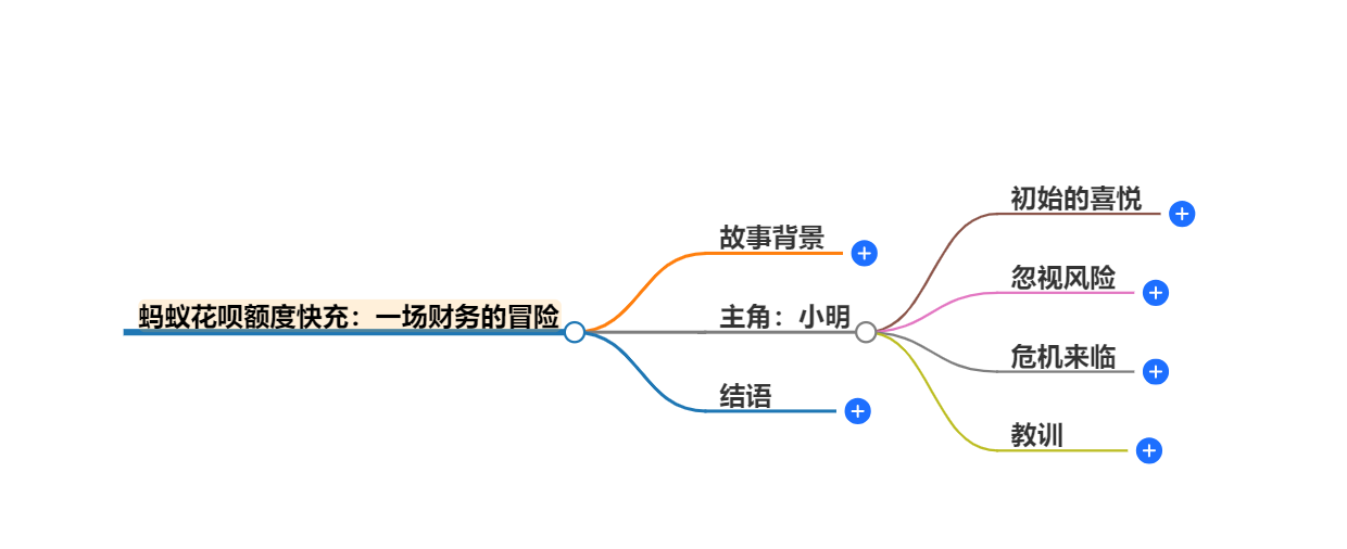 蚂蚁花呗额度快充是傻子