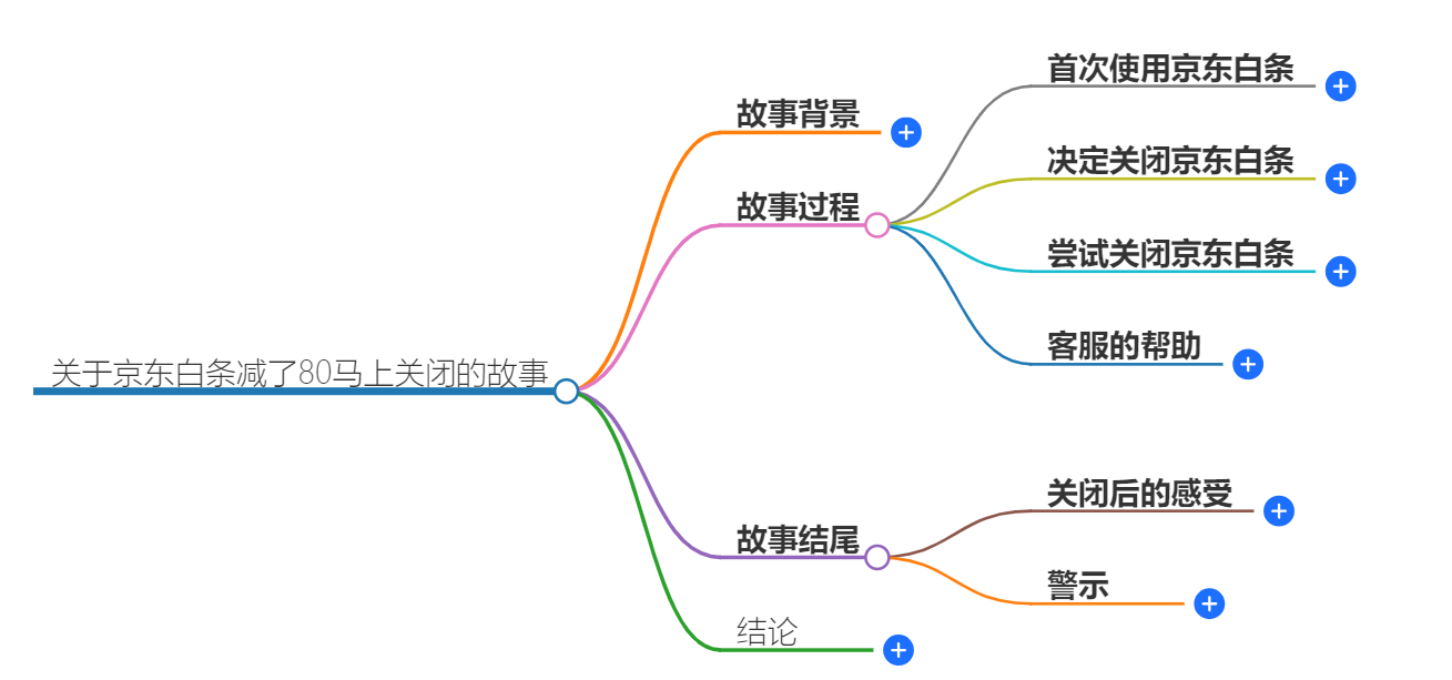 京东白条减了80马上关闭