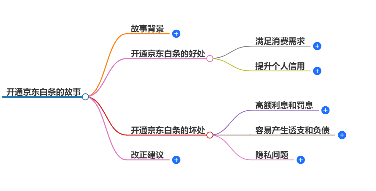 开通京东白条有什么好处和坏处