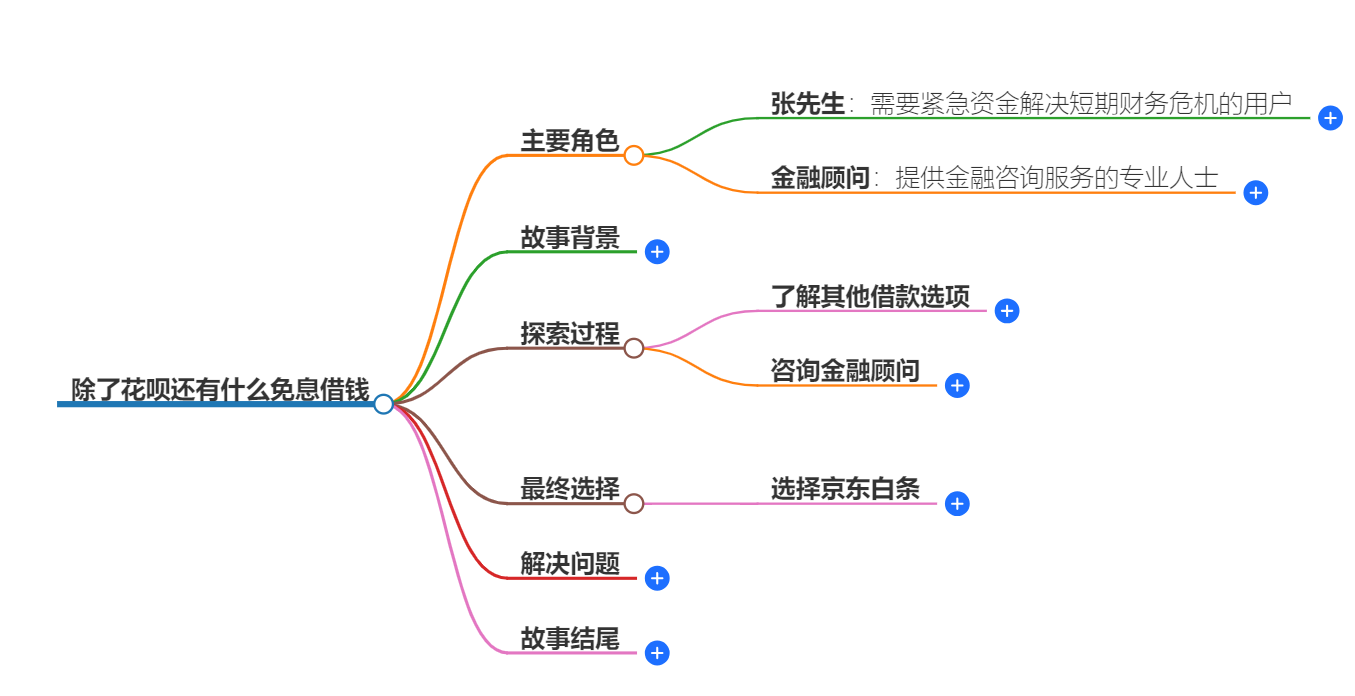 除了花呗还有什么免息借钱