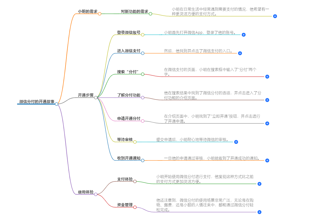 微信分付怎么开通?