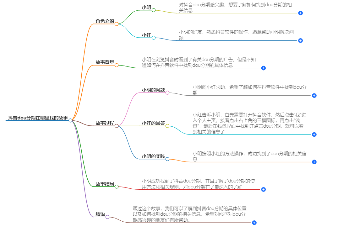 抖音dou分期在哪里找