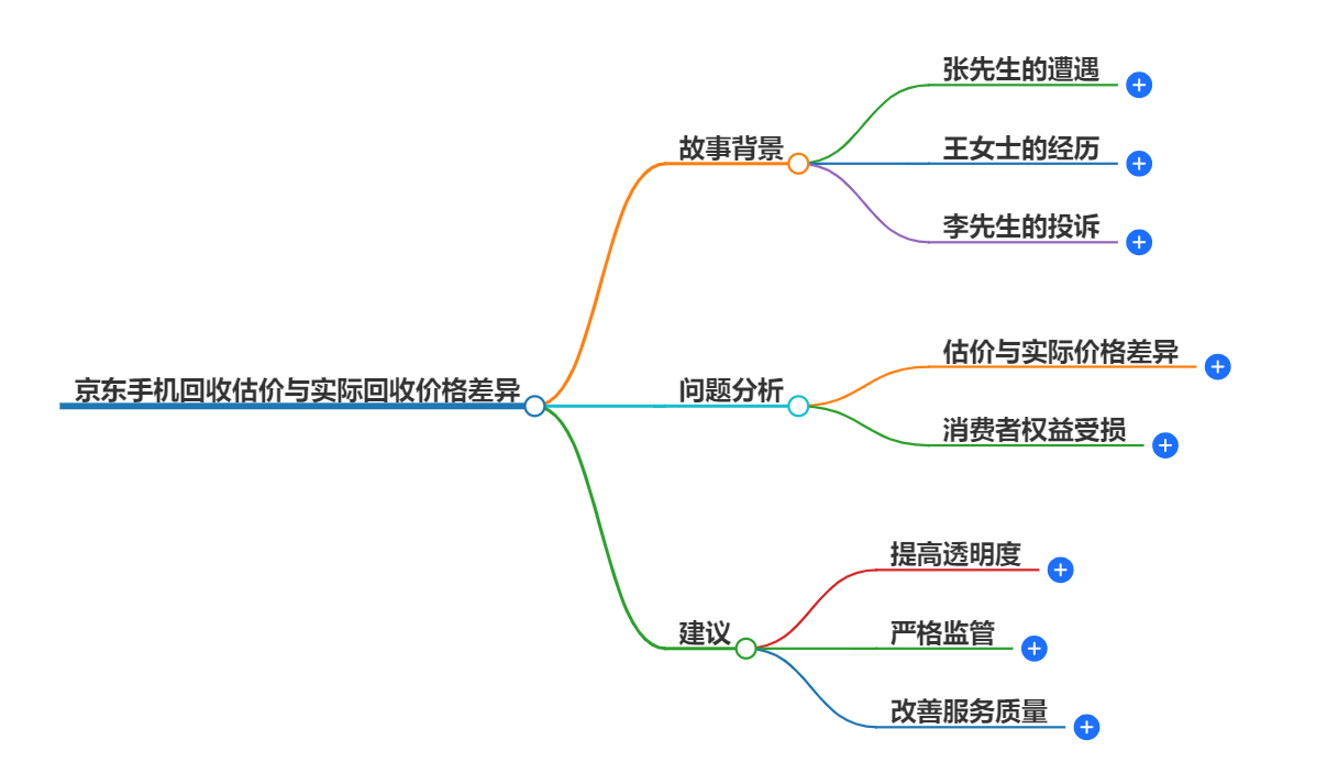 京东手机回收估价和拿到的差多少