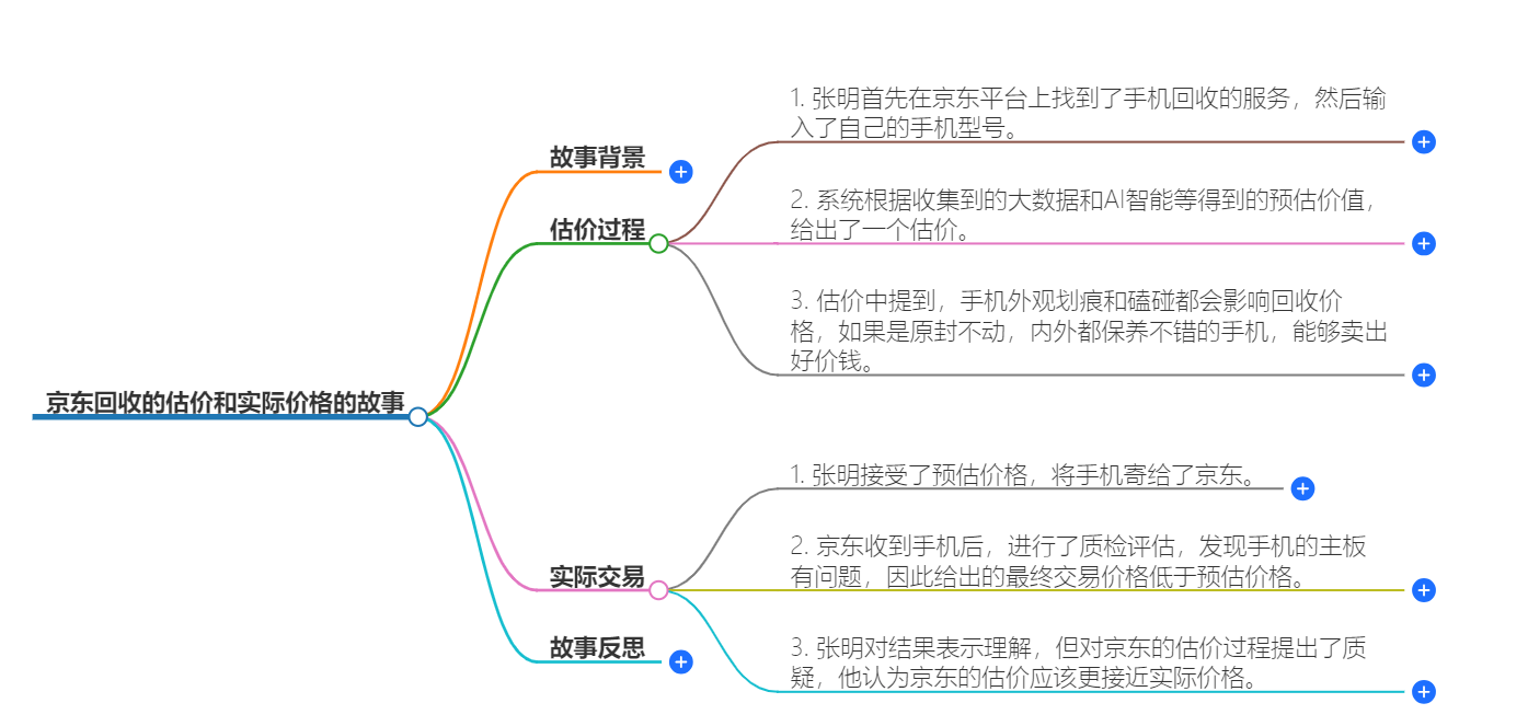 京东回收的估价和实际价格