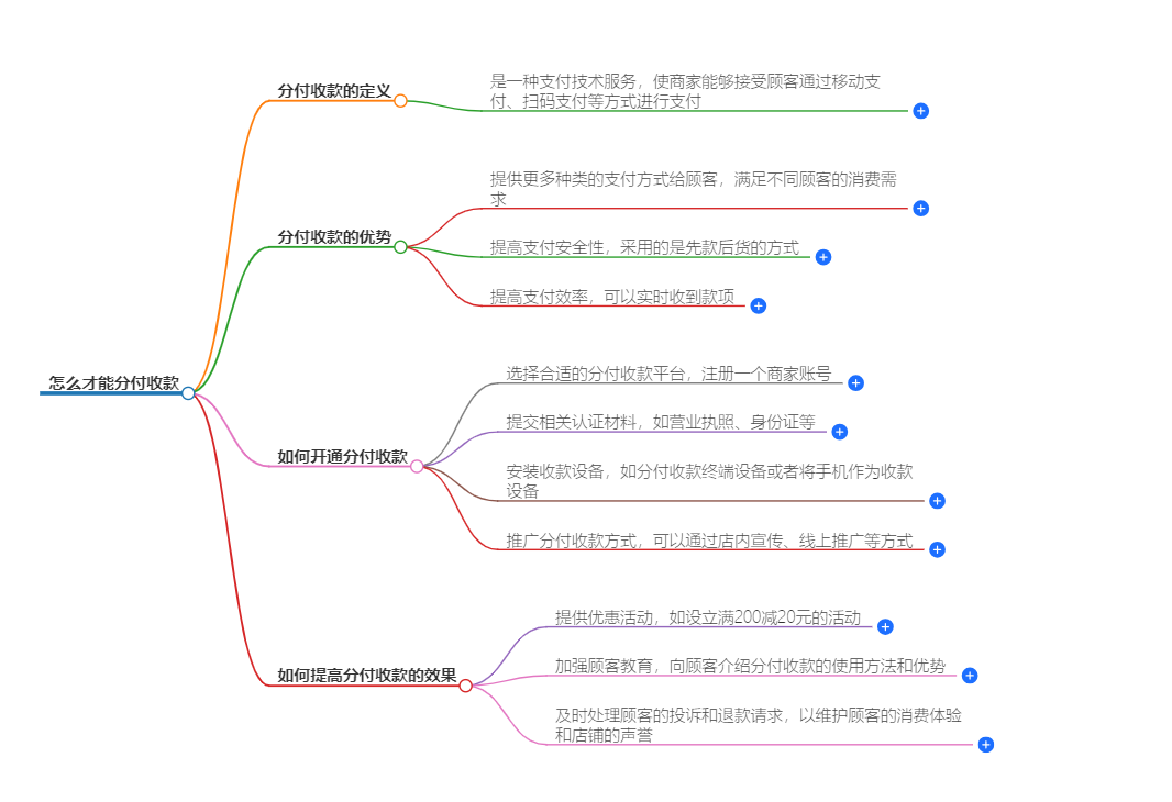 怎么才能分付收款