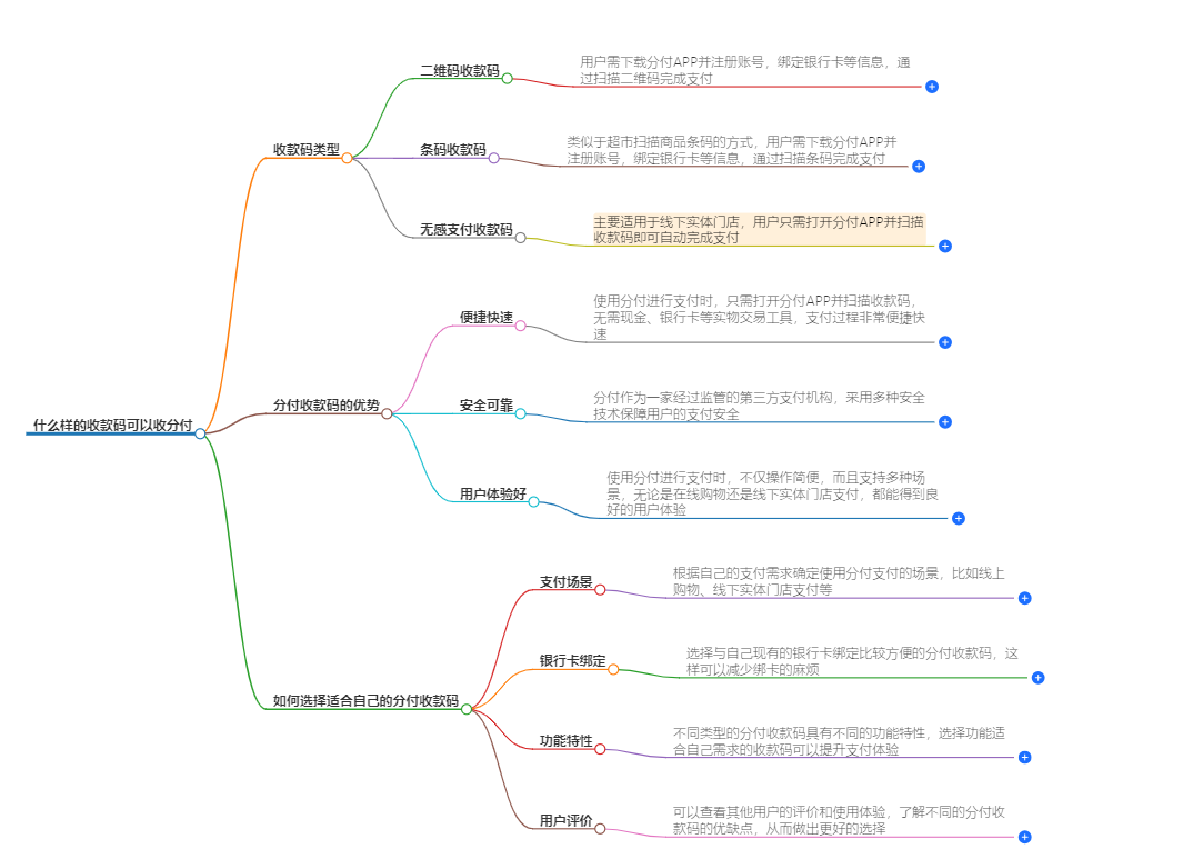 怎么样的收款码可以收分付