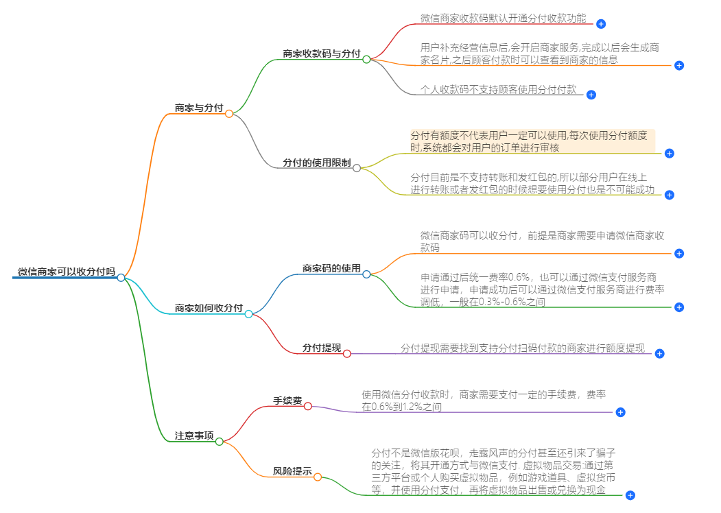 微信商家可以收分付吗