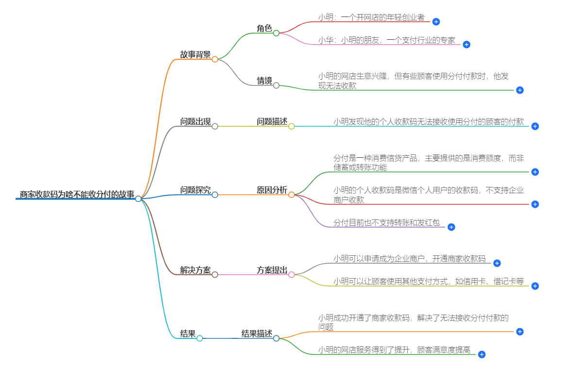 商家收款码为啥不能收分付