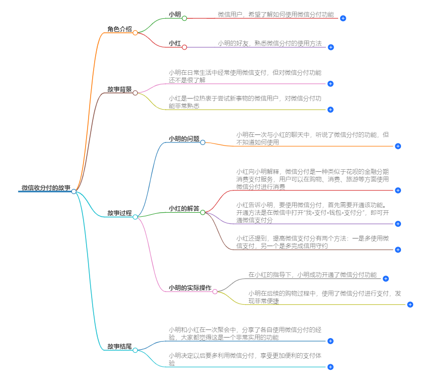 微信怎么收分付