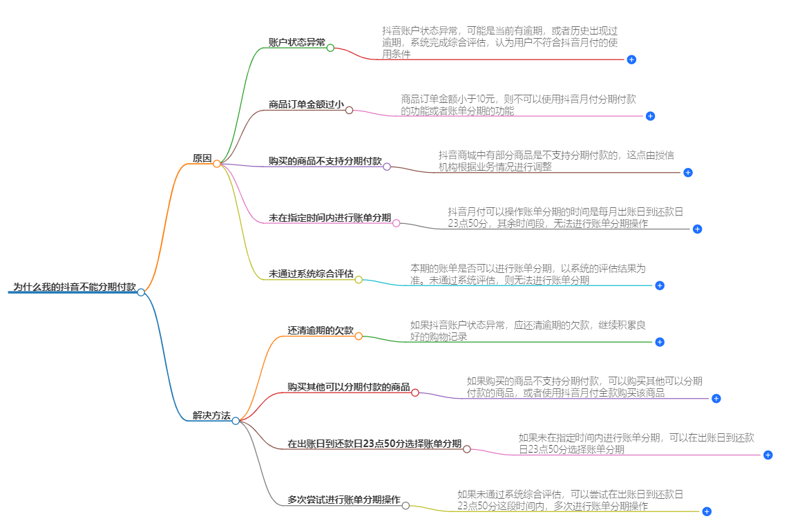 为什么我的抖音不能分期付款