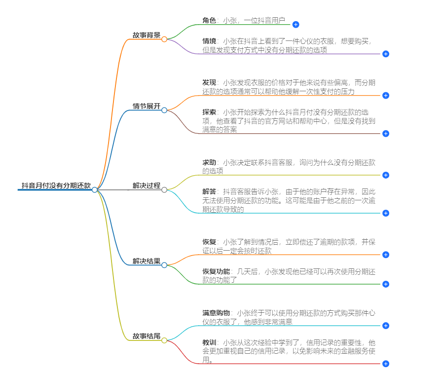 抖音月付怎么没有分期还款