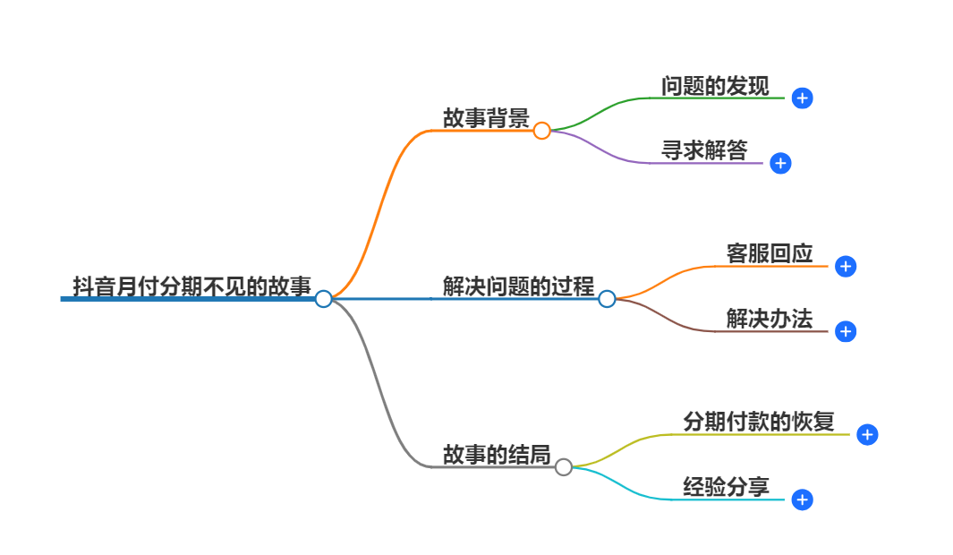 抖音月付分期不见了