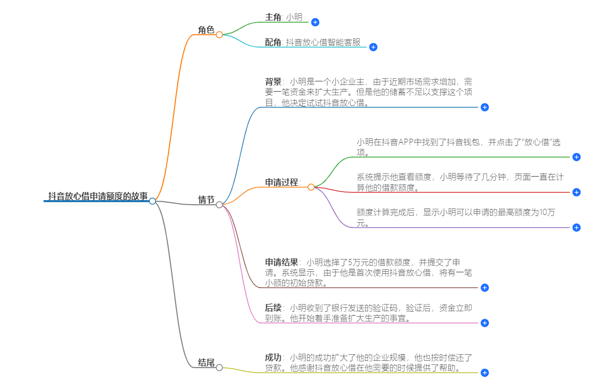 抖音放心借怎么申请额度