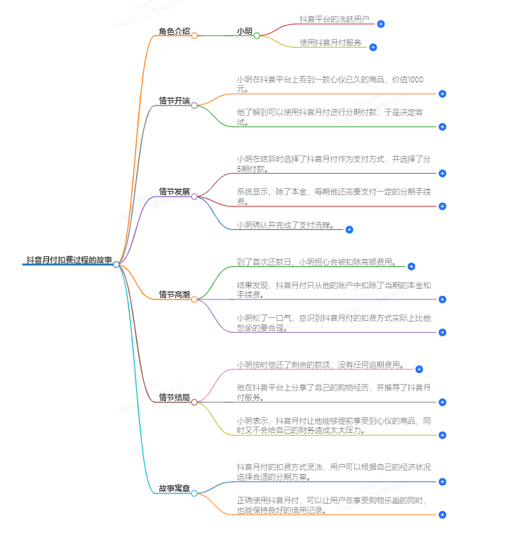 抖音月付是怎么扣费的呢