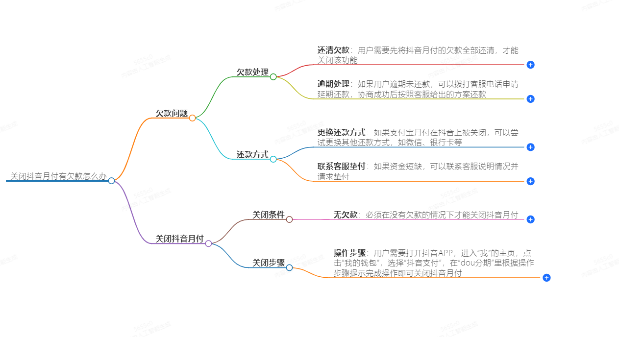 关闭抖音月付有欠款怎么办