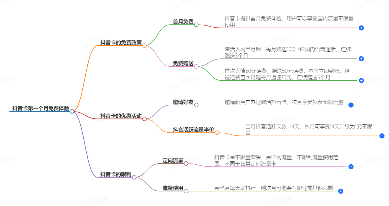 抖音卡第一个月什么都免费吗