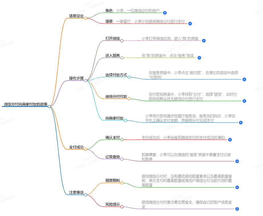 微信分付怎么使用向商家付款