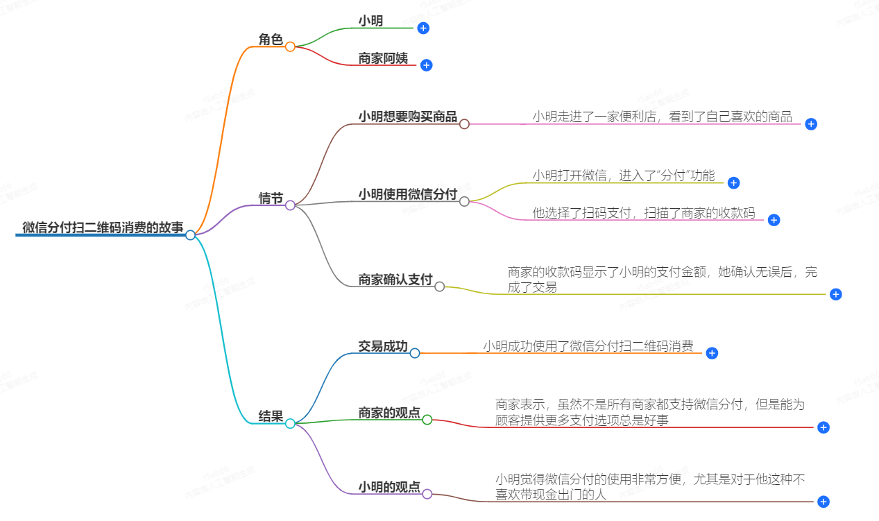 微信分付可以扫二维码消费吗