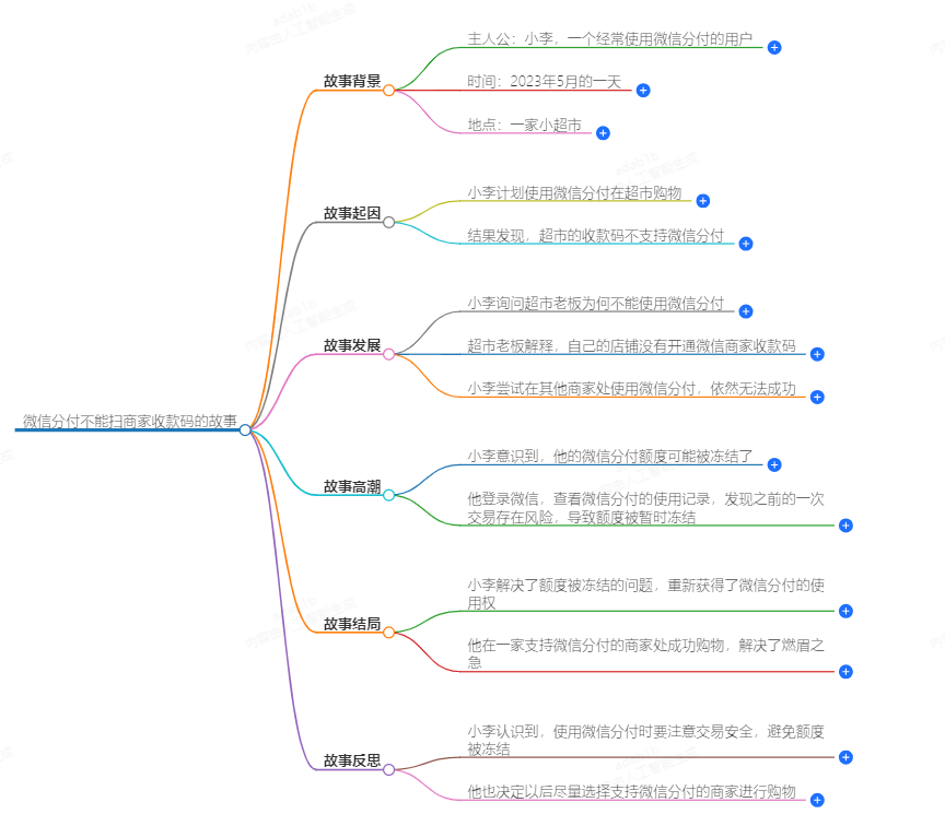 微信分付不能扫商家收款码