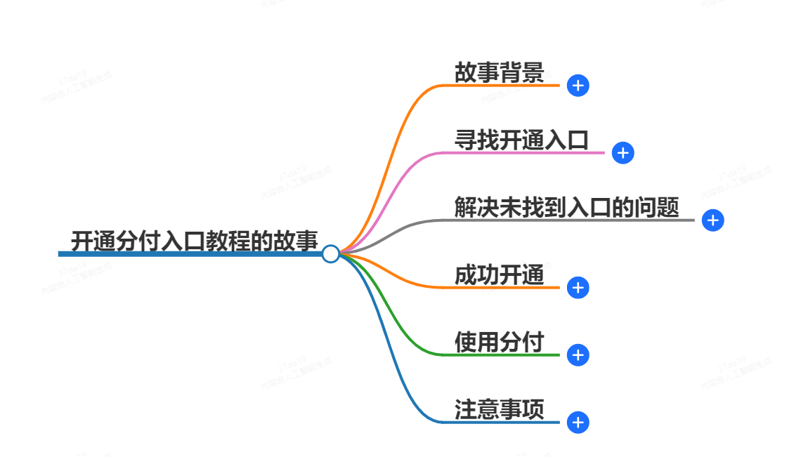 开通分付入口教程