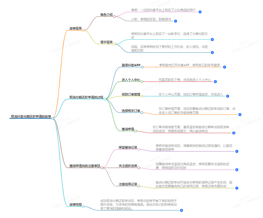 怎么取消抖音分期还款申请