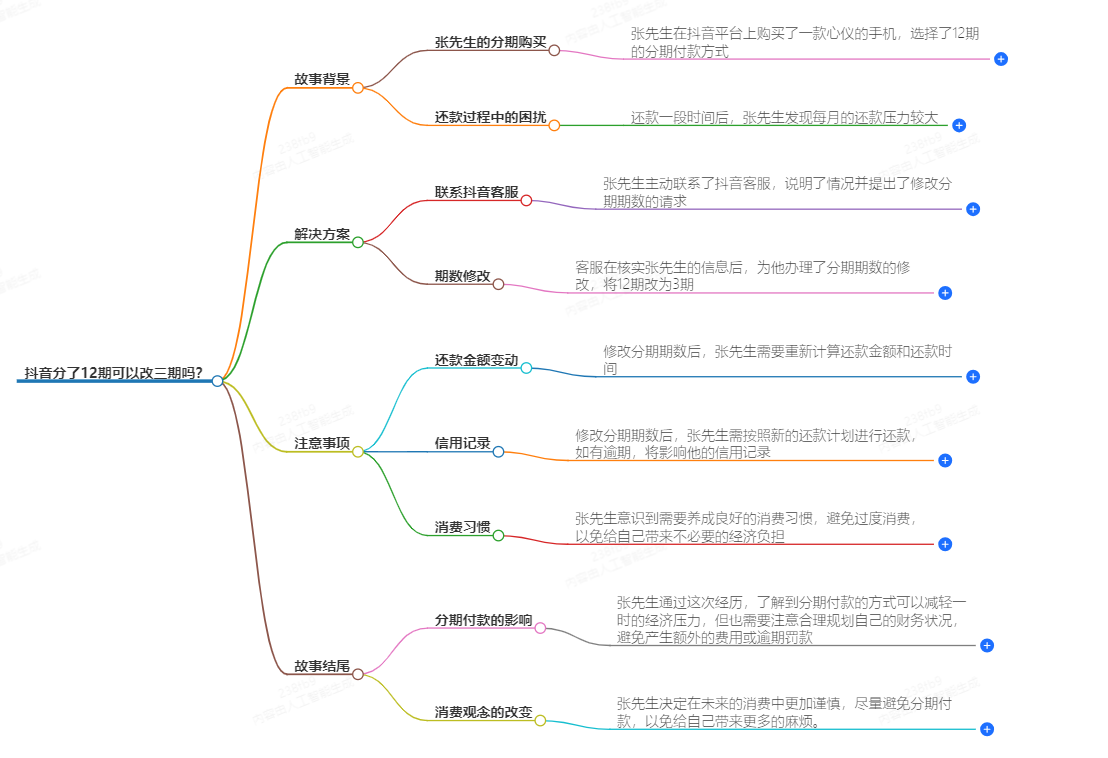 抖音分了12期可以改三期吗