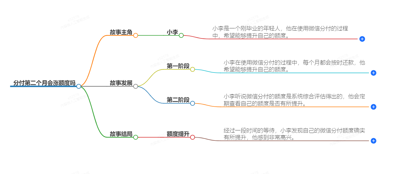 分付第二个月会涨额度吗