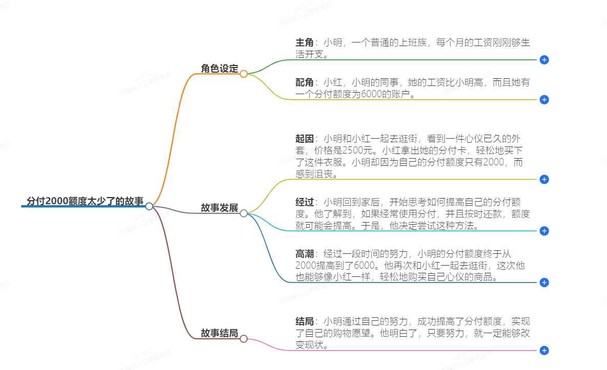 分付2000额度太少了