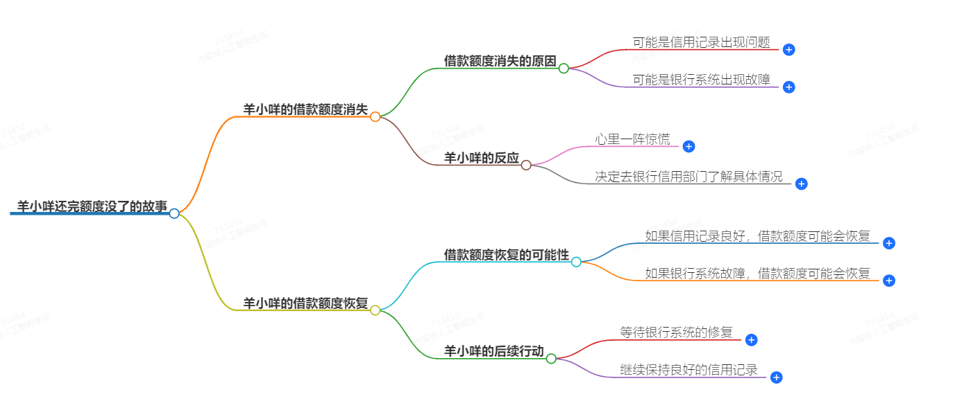 羊小咩还完额度没了