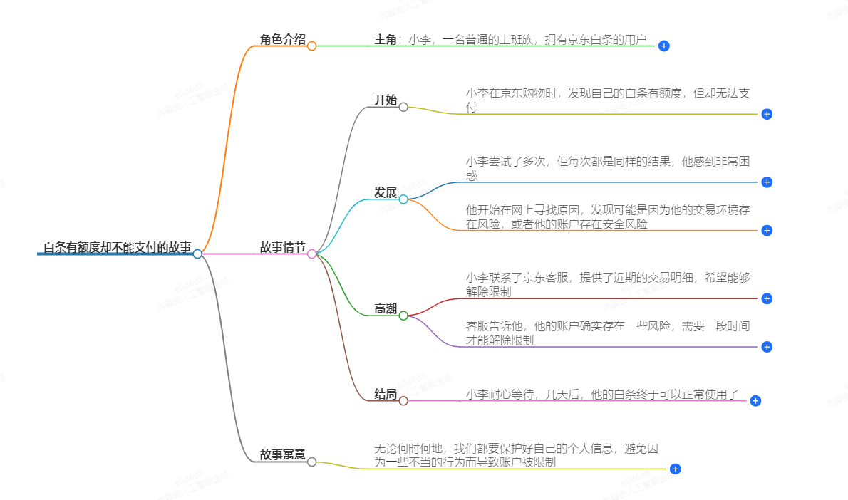 白条有额度却不能支付