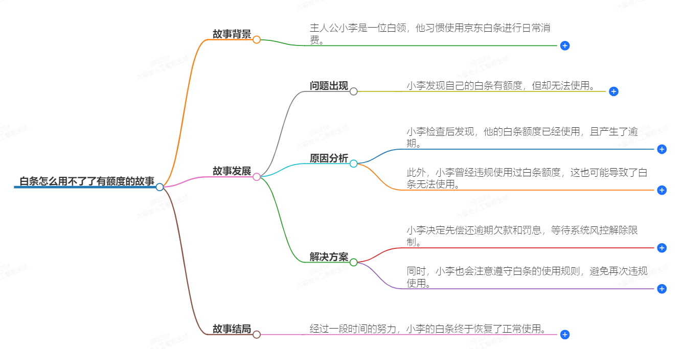 白条怎么用不了了有额度