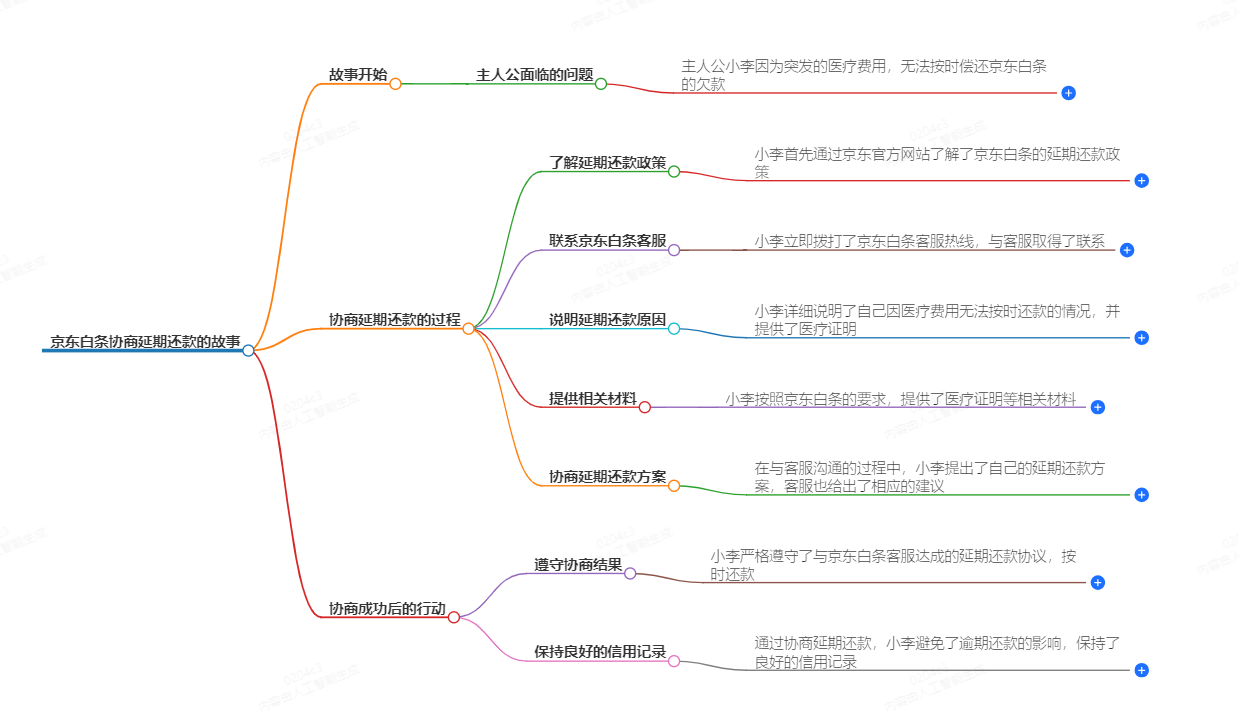 京东白条怎么协商延期还款