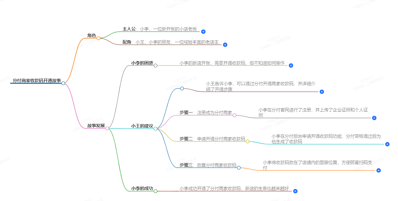 分付商家收款码怎么开通