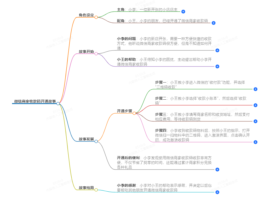 微信商家收款码怎么开通